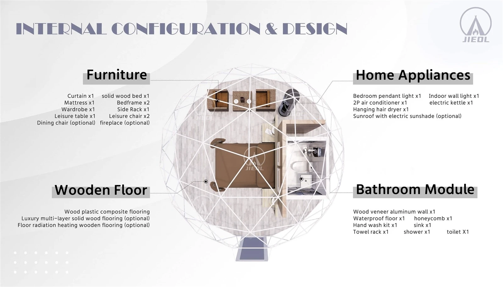 Internal Configuration & Design Internal Configuration & Design